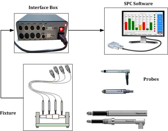ApplicationDiagram